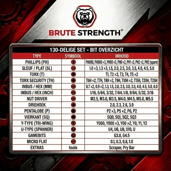Brute Strength - Precisie schroevendraaier set - 130-delig - Universeel - Magnetisch - Gereedschapset - Schroevendraaiers thumbnail 8