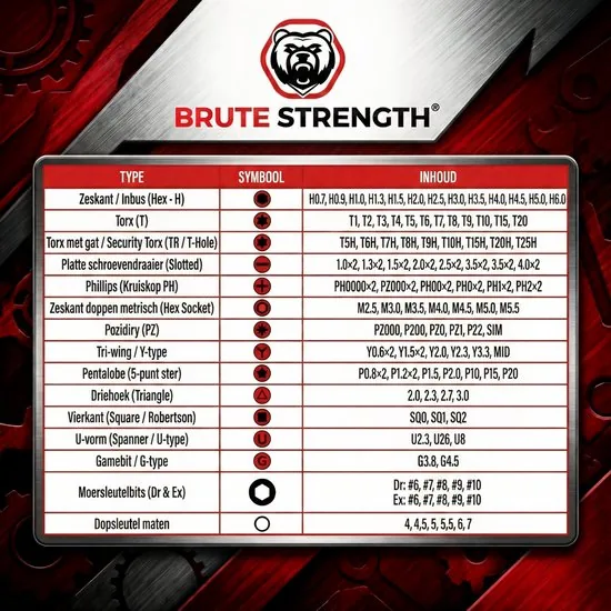 Brute Strength - 161 delige Precisie Schroevendraaierset Magnetisch - Universeel - Gereedschapset - Schroevendraaiers - Torx bitset - Mini schroevendraaier voor horloge en brillen thumbnail 11