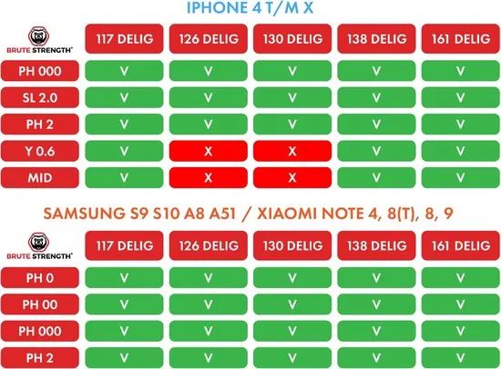 Brute Strength - 117-delige Precisie Schroevendraaierset Magnetisch - Gereedschapset - Schroevendraaiers klein - Bitset met Torx - Handgereedschap - Cadeau thumbnail 8