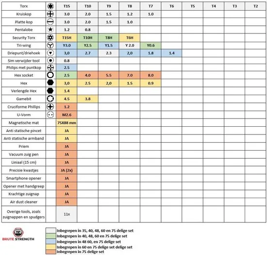 Brute Strength - Precisie schroevendraaier set - 75-delig - Universeel - Magnetisch - Gereedschapset - Schroevendraaiers thumbnail 12